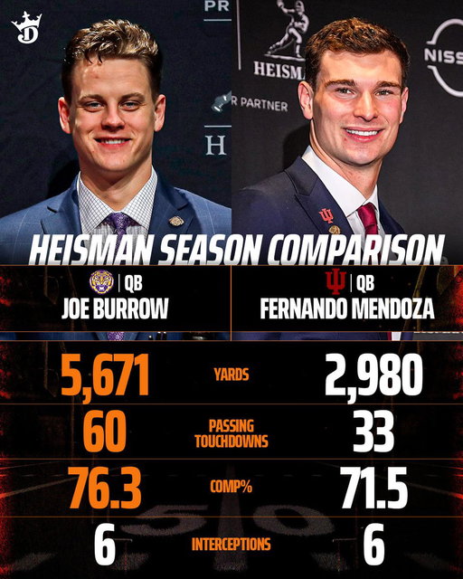 Joe Burrow was on another level in 2019. 