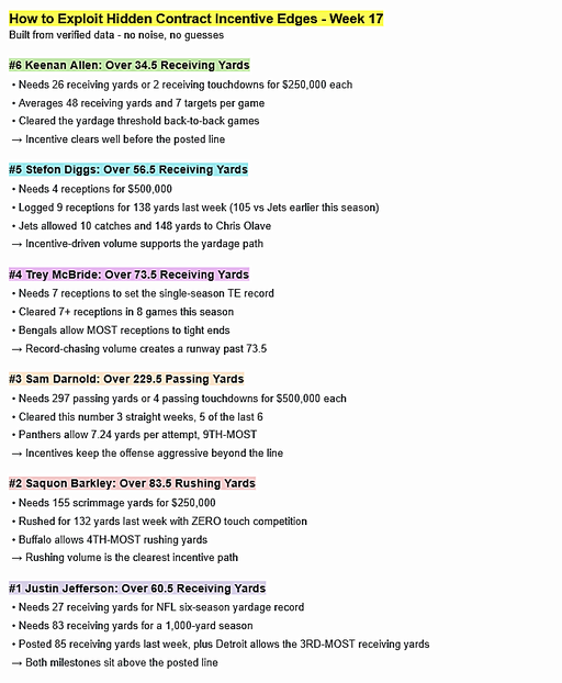 Clearest path to turning $30 into $1,000 tailing Contract Incentives.

We 20x swept this exact post last week

Send it... 