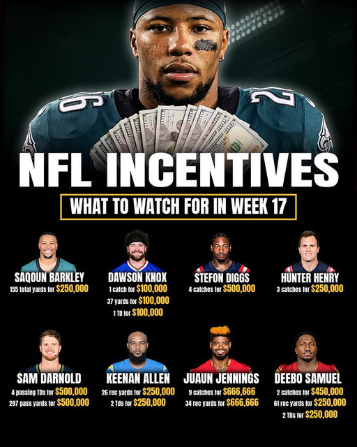 Week 17 Contract Incentives You Can’t Ignore 