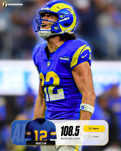Puka Nacua's 108.5 projection is the 2nd highest receiving yard total we have EVER offered.

#1 - Cooper Kupp on January 2nd, 2022 (109.5)
