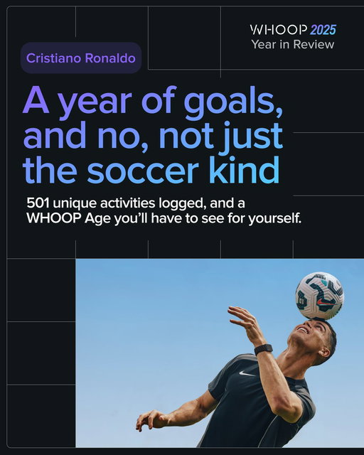 From soccer to strength training to meticulous recovery habits, Ronaldo’s year was built on consistency. And the data shows it: his WHOOP Age is more than a decade younger... This is Cristiano Ronaldo’s 2025 Year in Review. 