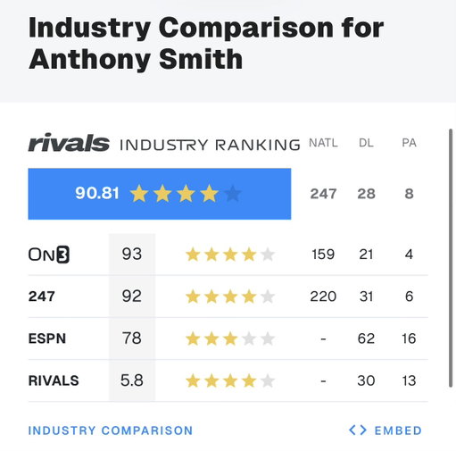 👋 

Anthony Smith Industry Comparison: https://t.co/WcW34l4acm 