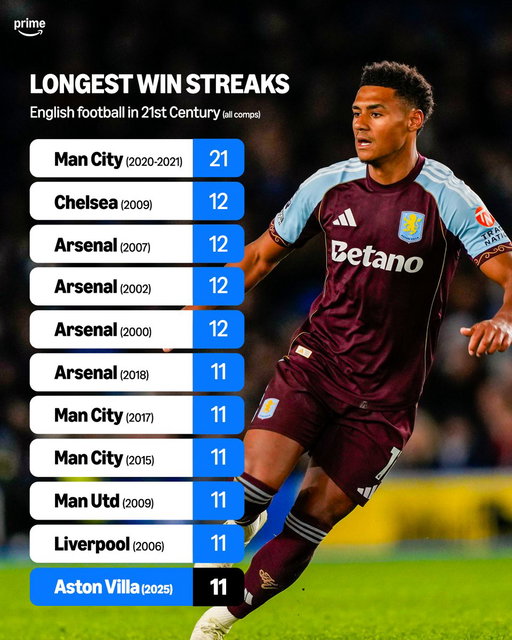 ✅✅✅✅✅✅✅✅✅✅✅

Aston Villa join an illustrious list of sides after a 2-1 comeback win vs Chelsea at Stamford Bridge 💪 