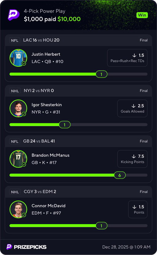 $1,000 -> $10,000 ✅ 

Let’s run it back on Sunday? 