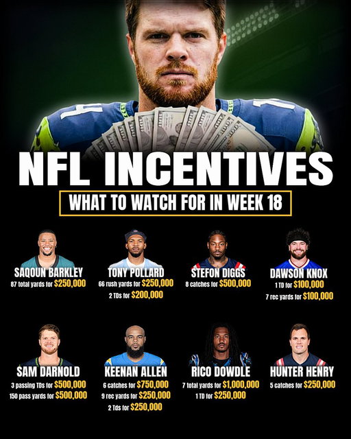 Week 18 Contract Incentives You Can’t Ignore

Send it... 