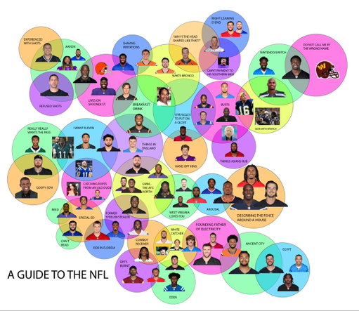 Breaking down the NFL 