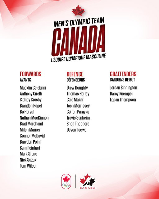 Here are the 2⃣5⃣ players who will wear the 🍁 at #MilanoCortina2026! 🇨🇦

Voici les 2⃣5⃣ joueurs qui porteront la 🍁 à Milan-Cortina! 🇨🇦

ROSTER: https://t.co/5I8Uz2Psfa
FORMATION : https://t.co/zbOWuEgdPQ

@TeamCanada | @Equipe_Canada 