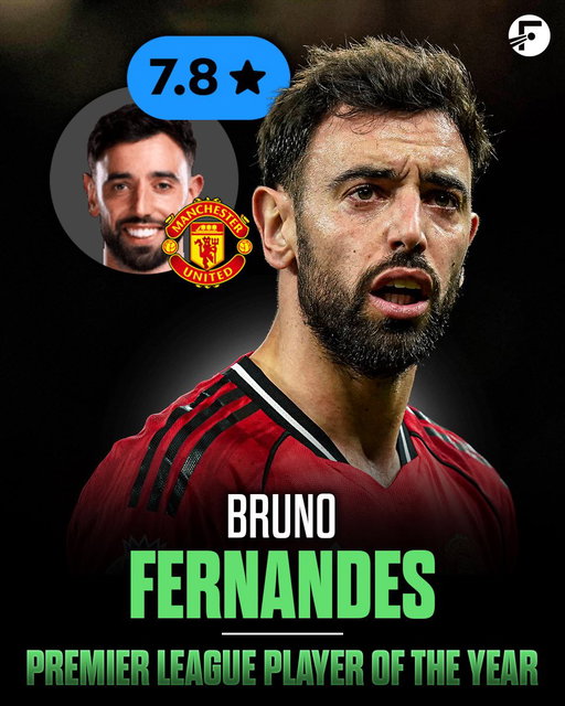 👑 Bruno Fernandes is officially the FotMob Player of the Year for the Premier League. 

With an average FotMob rating of 7.83 in league games across 2025, Man United’s star midfielder just outranks Erling Haaland (7.74). 