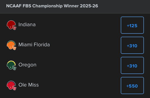 🏆 Updated College Football National Championship odds for the last four teams still standing

(odds via @FDSportsbook) 