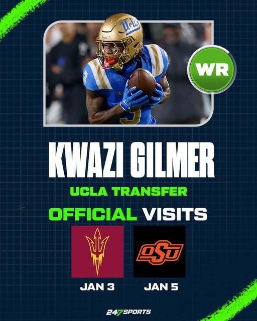 UCLA transfer Kwazi Gilmer is set to visit a pair of Big 12 schools in the coming days as the former blue-chip recruit begins to garner considerable interest in the portal:  https://t.co/EdBcT3V7OQ 