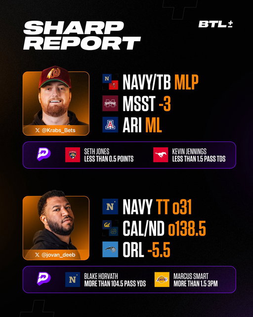 Friday Sharp Report 🔪

Lock in with the squad ⤵️ 