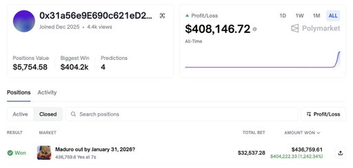 A newly created Polymarket account invested over $30,000 yesterday in Maduro's exit. The US then took Maduro into custody overnight, and the trader profited $400,000 in less than 24 hours. Insider trading is not only allowed on prediction markets; it's encouraged. 