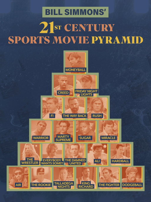 @BillSimmons's pyramid of the 21 best sports movies of the 21st century! 