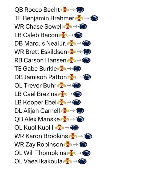 Penn State has now taken NINETEEN (19) players from Iowa State after hiring the Cyclones’ head coach, Matt Campbell. 