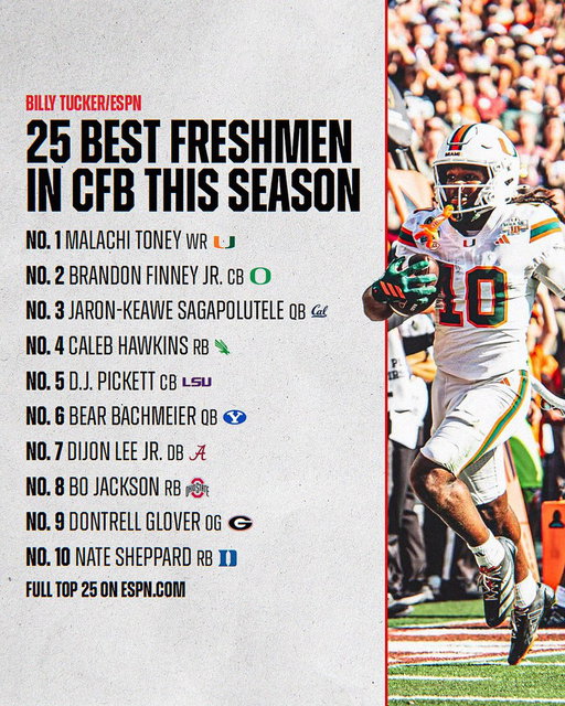 Ranking the 25 best freshmen in college football this season for ESPN 🚨

There were numerous first-year standouts across the country who had major impacts, but these were the best of the best. 

Full top 25: https://t.co/hk5n0YNM4C 