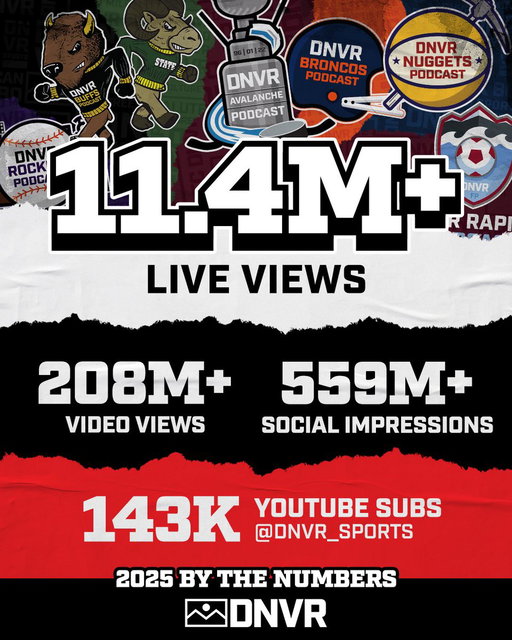 2025 by the numbers 📊

Grateful for the community that keeps pushing DNVR forward! 

On to bigger in 2026 👀🚀 