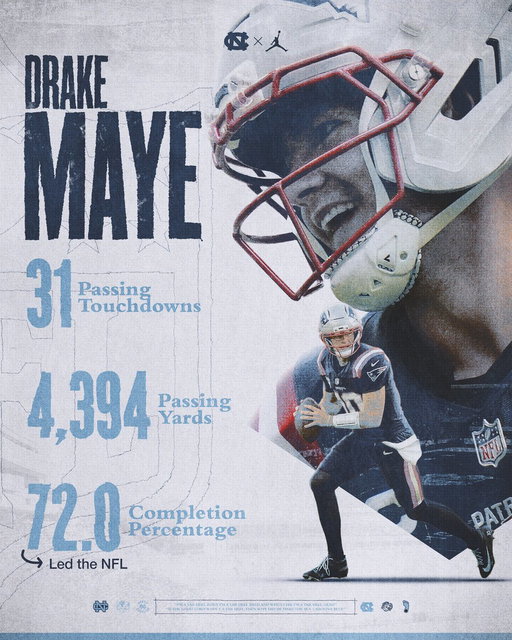 The only REAL choice for MVP. 😤

@DrakeMaye2🌟🏆 