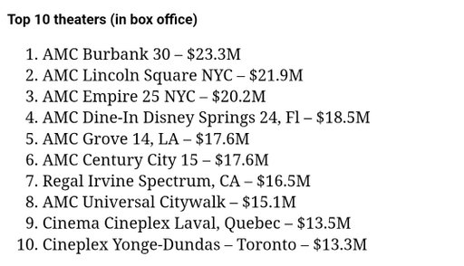 Here’s the highest grossing movie theaters of 2025. I’ve been to 8/10 of these locations. 
