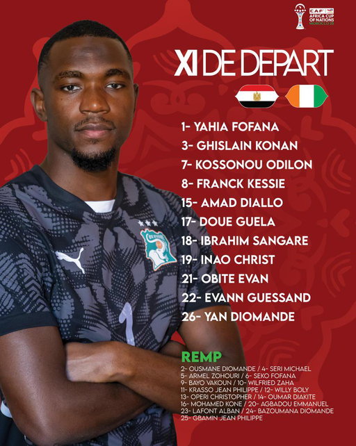 𝘕𝘰𝘴 11 𝘌́𝘭𝘦́𝘱𝘩𝘢𝘯𝘵𝘴 𝘦𝘯𝘵𝘳𝘢𝘯𝘵𝘴 🐘🇨🇮

#TotalEnergiesAFCON2025 