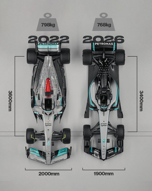 ✅ Lighter
✅ Narrower
✅ Shorter

The 2022-25 ground effect cars versus the brand-new 2026 cars: 
