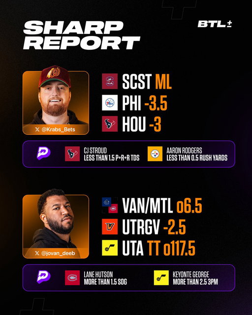 Monday Sharp Report 🔪

Let’s start the week hot 🔥 