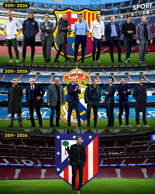 Diego Simeone’s longevity at Atletico Madrid is unreal! 👏 