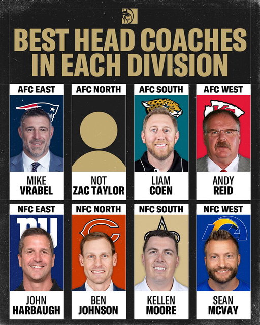 John Harbaugh already clears the NFC East 