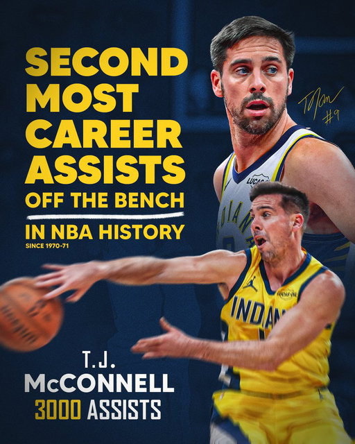 TJ3K 🤩

T.J. McConnell is just the second player in NBA history to reach 3,000 career assists off the bench (Lou Williams) 👏 