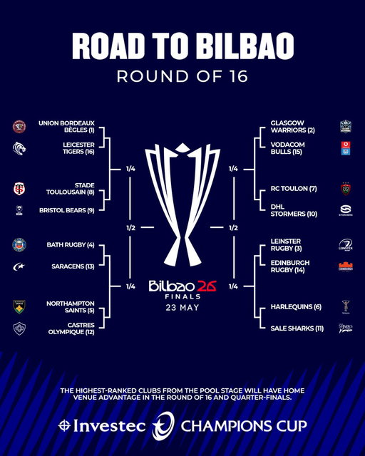 YOUR ROUND OF 16 MATCH UPS 🤩

The road to Bilbao becomes clearer...

Get your #InvestecChampionsCup Final tickets now ➡️ https://bit.ly/4sIjD1h 