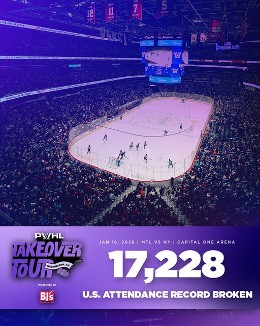 RECORD. BROKEN. 🗣️

With 17,228 fans in Capital One Arena, today’s game in Washington D.C. sets the U.S. record for the highest-attended in-arena game in U.S. women’s hockey history! 