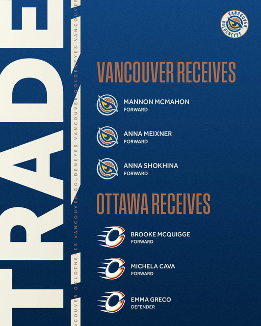 TRADE ALERT 🚨

The Vancouver Goldeneyes have completed a trade with the Ottawa Charge, acquiring forwards Mannon McMahon, Anna Meixner and Anna Shokhina from Ottawa in exchange for forwards Brooke McQuigge and Michela Cava, and defender Emma Greco.

📰: https://bit.ly/4qTQGgW 