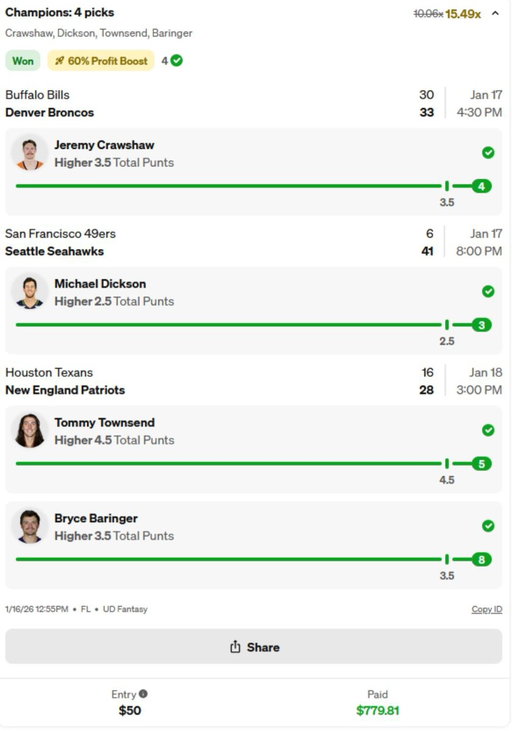 Over $2,200 cashed for us today with our carry overs from yesterday. @Zirksee with over $930 today too! WE had Great Divisional Round! Let's do it again for the Conference Championships! ZIRKFAM🫡
Use code ZIRK+get $75 in funds after your first $5 entry! https://t.co/acAKAFKNhK 