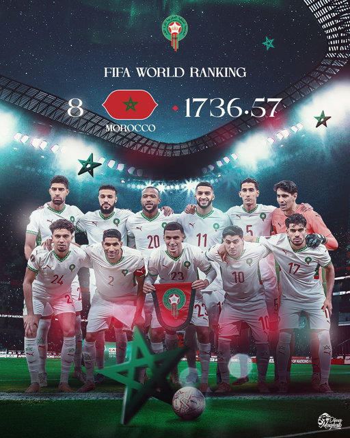منتخبنا الوطني يحتل المركز الثامن عالميًا في تصنيف الفيفا لأول مرة في التاريخ، كأفضل تصنيف لمنتخب عربي 

Our National Team ranks 8️⃣th worldwide in the FIFA Rankings for the first time ever, the best Arab ranking 🌍

#DimaMaghrib 🇲🇦 