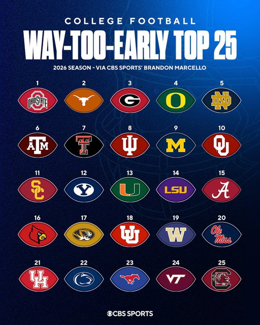 NEW: Way-Too-Early Top-25 for 2026, via @bmarcello 👀

🔗 https://t.co/CnCy0BHVc6 