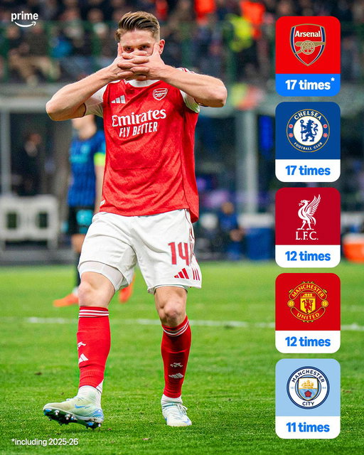 No English team in UCL history has now reached the last-16 more often than Arsenal 🇪🇺🎟️ 