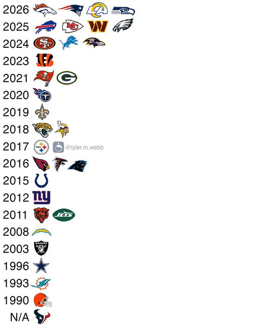 The last time every #NFL team has made a Conference Championship. 