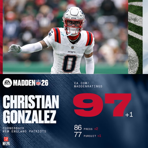 ‼️ Christian Gonzalez is now TIED with Patrick Surtain II as the highest-rated CB in #Madden26 

Full @NFL Divisional Round ratings update drops tonight. Who else should be going up? 👀

@Patriots | @chrisgonzo28 
