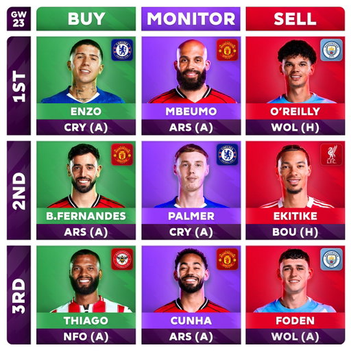 📌 The #FPL Gameweek 23 Experts Deal Sheet is IN! 