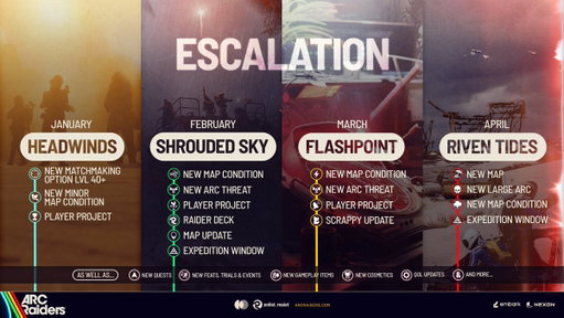 📡 Attention, Raiders!
We survived the Cold Snap, but don't drop your guard.
Topside is changing - extreme weather ravages the surface while ARC numbers are climbing.
Lock your loadout, the scale of the impending escalation remains unknown...
https://t.co/SJ8k0apSvM