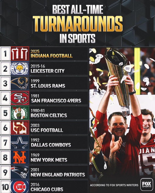 Best All-Time Turnarounds in Sports.

(Graphic: FOX Sports) 