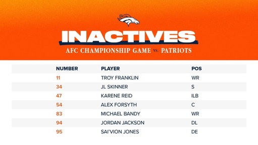 👀 our inactives for #NEvsDEN.

📰 » https://t.co/CkxlpoDvKE 