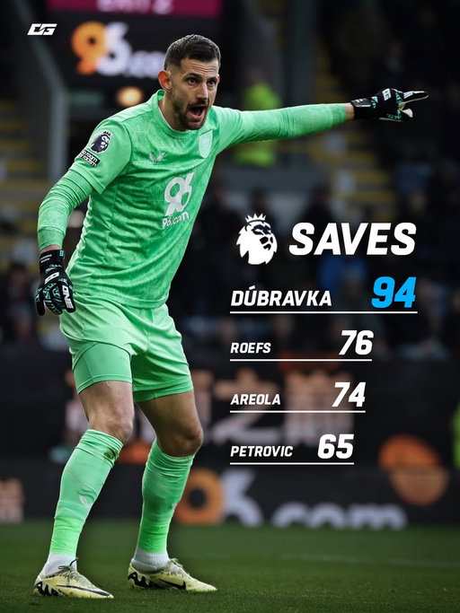 Leading the way 👊🔥

📸: @palo_gaspar

#premierleague #burnley 