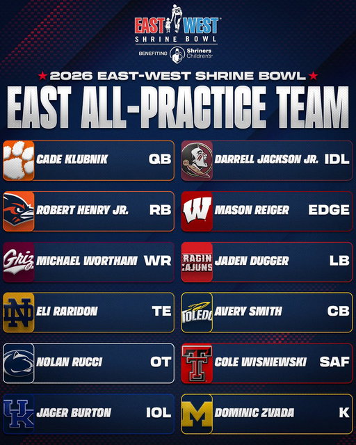 2026 East-West Shrine Bowl East All-Practice Team 🔴

💫 @CadeKlubnikQB, @ClemsonFB
💫 @robertThenry6, @UTSAFTBL
💫 @Moneymike61, @MontanaGrizFB
💫 @EliRaridon, @NDFootball
💫 @nolanrucci, @PennStateFball
💫 @jager_burton, @UKFootball
💫 @95productions1, @FSUFootball
💫 @reiger_mason, @BadgerFootball
💫 @AverySmith2022, @ToledoFB
💫 @ColeWisniewski, @TexasTechFB
💫 @dominic_zvada, @UMichFootball

#ShrineBowlWHOSNEXT