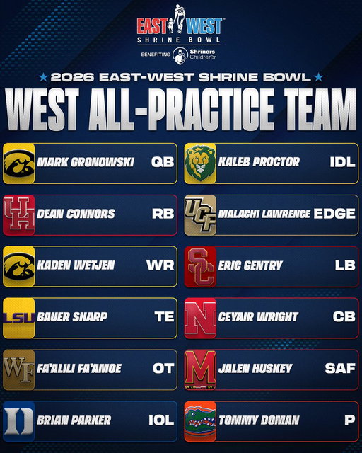 2026 East-West Shrine Bowl West All-Practice Team 🔵

💫 @mgronowski11, @HawkeyeFootball
💫 @deanconn0rs, @UHCougarFB
💫 @WetjenKaden, @HawkeyeFootball
💫 @BauerSharp15, @LSUfootball
💫 Fa'alili Fa'amoe, @WakeFB
💫 @parkerbt53, @DukeFOOTBALL
💫 @kalebproctor4, @LionUpFootball
💫 @Mzlzchi, @UCF_Football
💫 @IamEricGentry, @uscfb
💫 @ceyairr, @HuskerFootball
💫 @HuskeyJalen, @TerpsFootball
💫 @tdoman19, @GatorsFB

#ShrineBowlWHOSNEXT