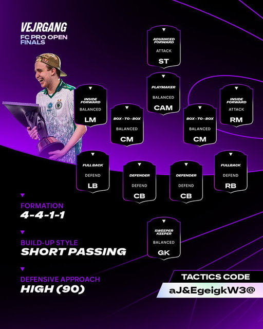 Play like the two-time #FCPro Open Champion 🏆🏆

The tactics that led @FLC_Vejrgang to glory! 🎮 