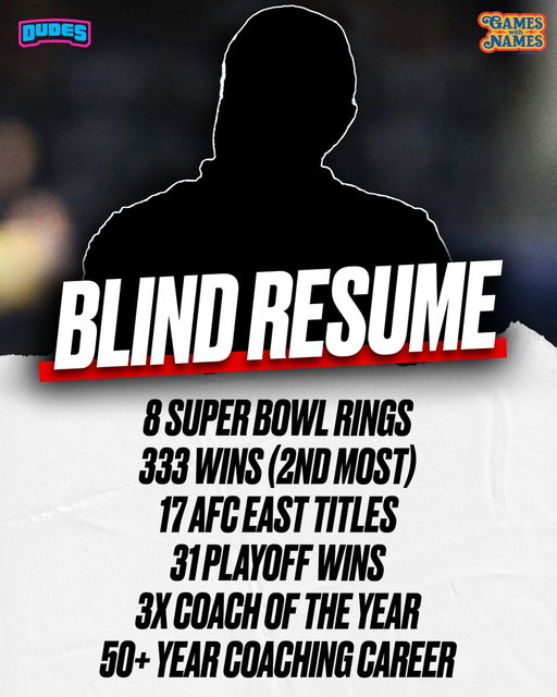 Blind Resume: Hall of Fame Career? 