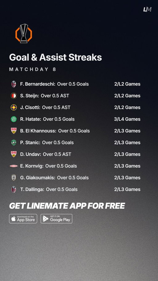 Europa League Streaks ⚽️🇪🇺
Matchday 8 📅

All Sheets are FREE on Linemate 👇
https://linemate.io/download

#GamblingTwitter #GamblingX #EuropaLeague #UEL 