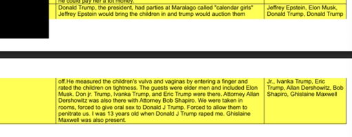 The new Epstein files production features numerous allegations made against Donald Trump and others. 