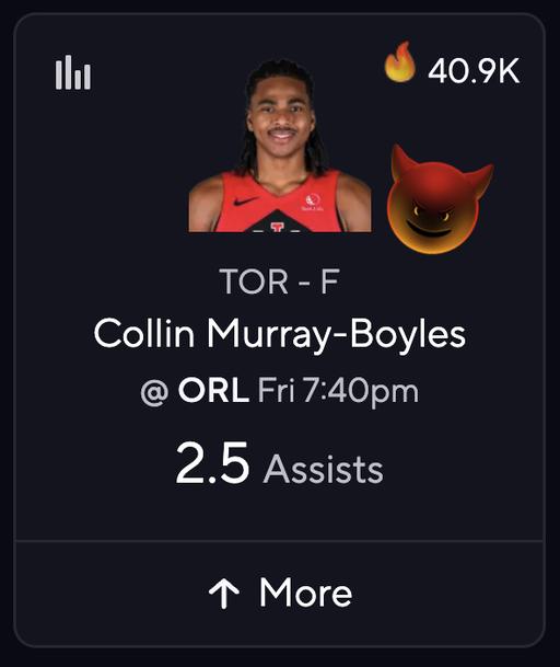 Day 1,738 of opening PrizePicks to the #1 most played prop being an all-green last-5 demon 💀

Some people just never learn... 