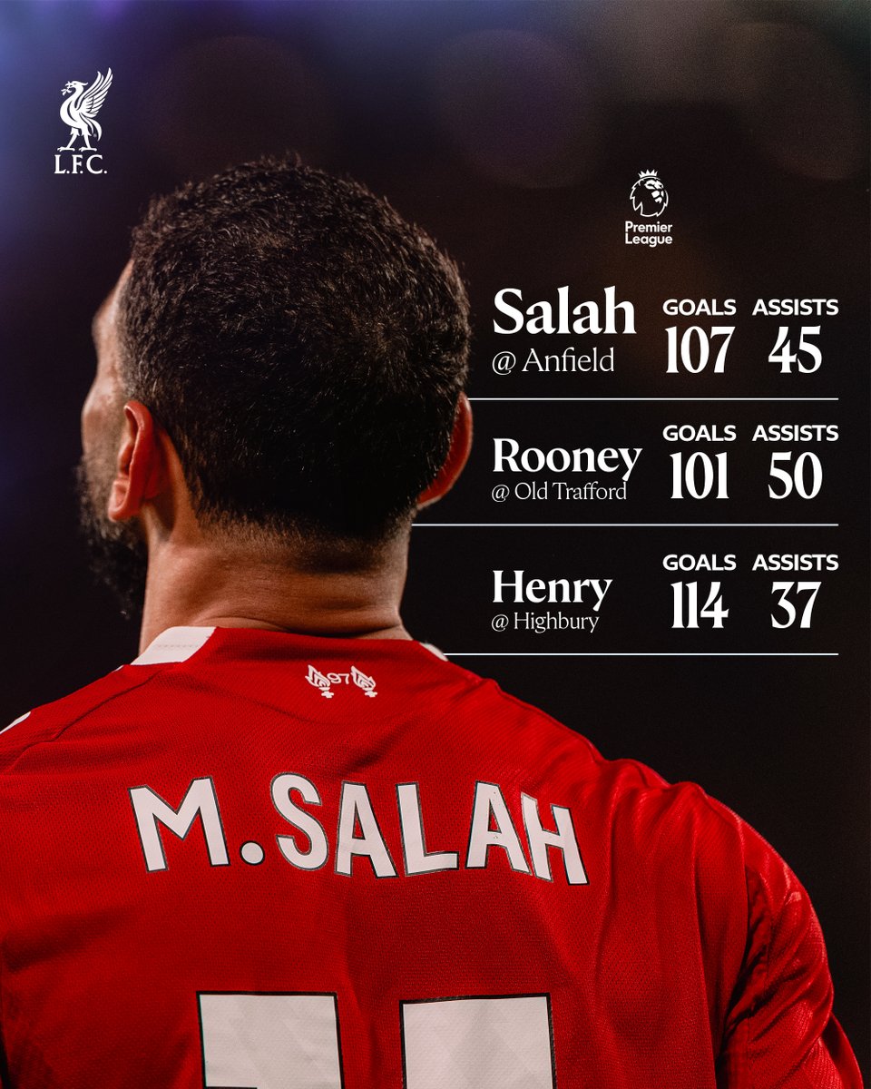 Mo Salah now has the Premier League record for the most goal involvements at a single ground 👑 